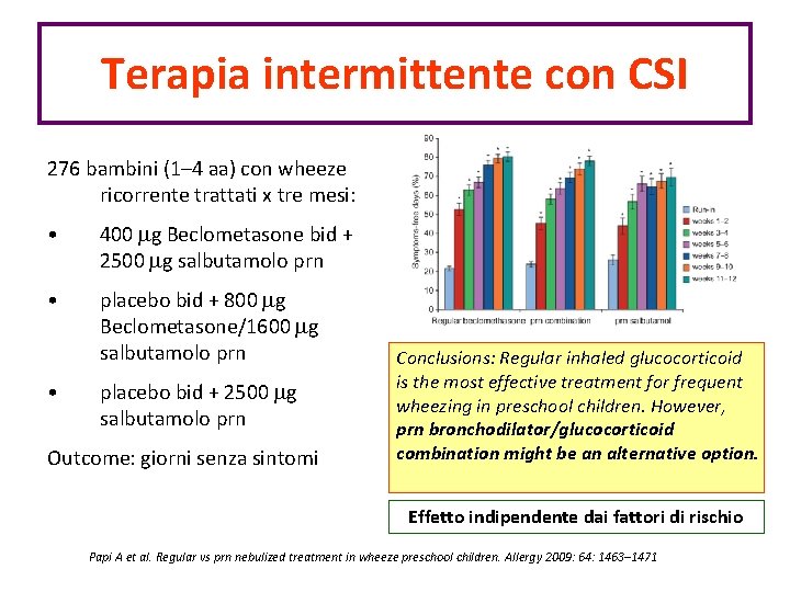 Terapia intermittente con CSI 276 bambini (1– 4 aa) con wheeze ricorrente trattati x