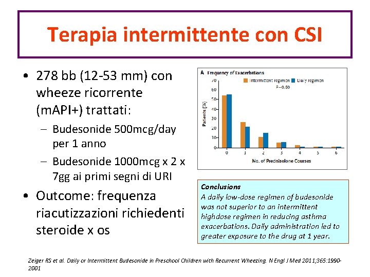 Terapia intermittente con CSI • 278 bb (12 -53 mm) con wheeze ricorrente (m.