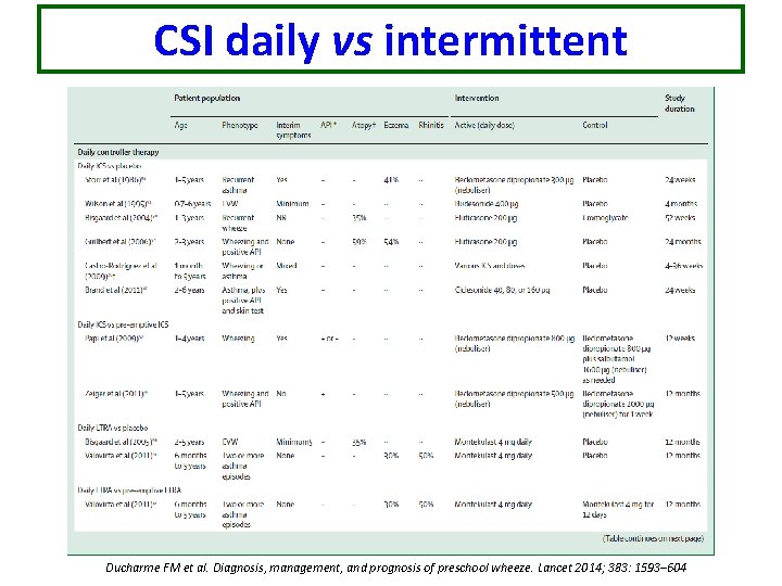 CSI daily vs intermittent Ducharme FM et al. Diagnosis, management, and prognosis of preschool