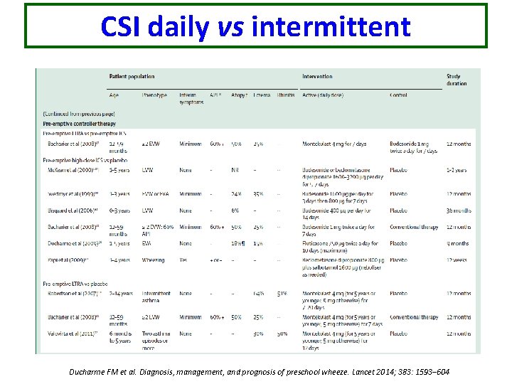 CSI daily vs intermittent Ducharme FM et al. Diagnosis, management, and prognosis of preschool