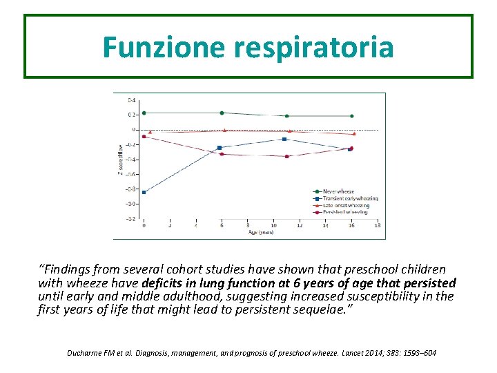 Funzione respiratoria “Findings from several cohort studies have shown that preschool children with wheeze