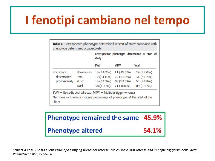 I fenotipi cambiano nel tempo Phenotype remained the same 45. 9% Phenotype altered 54.