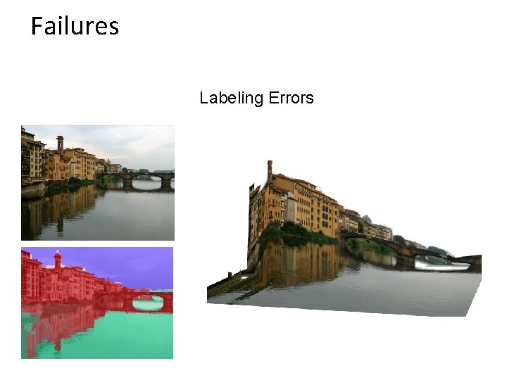 Failures Labeling Errors 