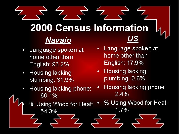 2000 Census Information Navajo US • Language spoken at home other than English: 93.