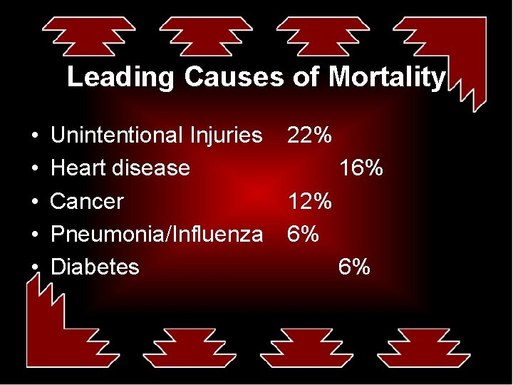Leading Causes of Mortality • • • Unintentional Injuries Heart disease Cancer Pneumonia/Influenza Diabetes