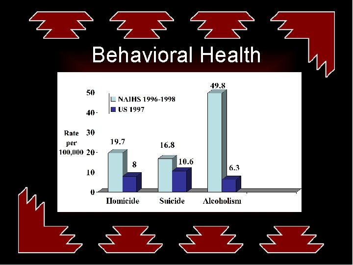 Behavioral Health 