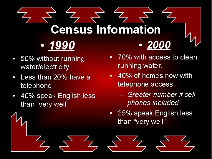 Census Information • 2000 • 1990 • 50% without running water/electricity • Less than