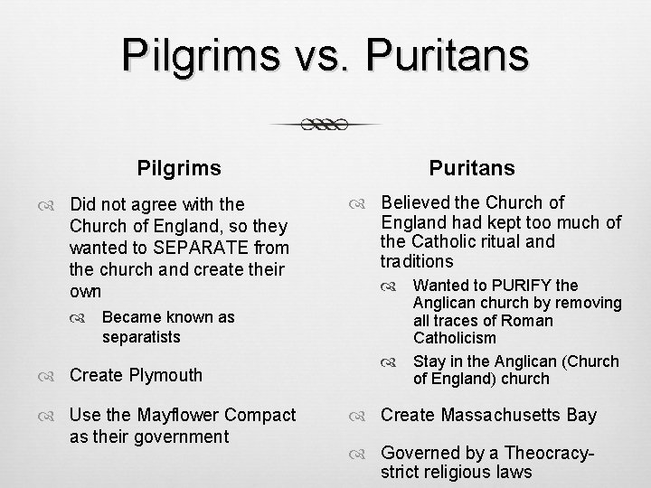 Pilgrims vs. Puritans Pilgrims Did not agree with the Church of England, so they