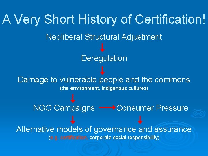 A Very Short History of Certification! Neoliberal Structural Adjustment Deregulation Damage to vulnerable people