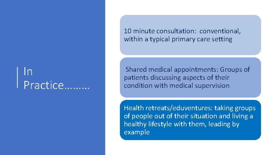 10 minute consultation: conventional, within a typical primary care setting In Practice……… Shared medical