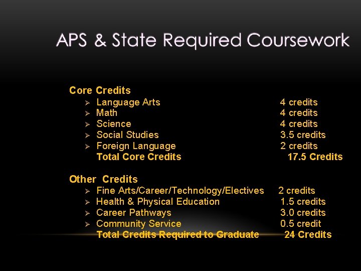 Core Credits Ø Ø Ø Language Arts Math Science Social Studies Foreign Language Total