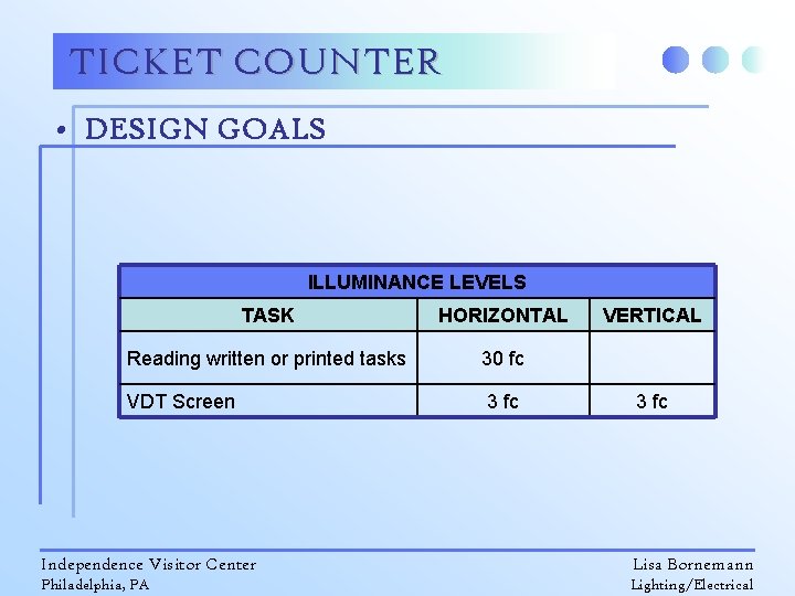 TICKET COUNTER • DESIGN GOALS ILLUMINANCE LEVELS TASK HORIZONTAL Reading written or printed tasks