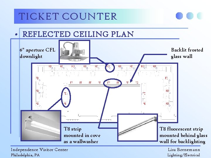 TICKET COUNTER • REFLECTED CEILING PLAN 6” aperture CFL downlight Backlit frosted glass wall