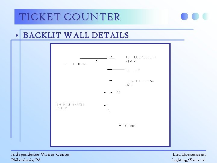 TICKET COUNTER • BACKLIT WALL DETAILS Independence Visitor Center Lisa Bornemann Philadelphia, PA Lighting/Electrical