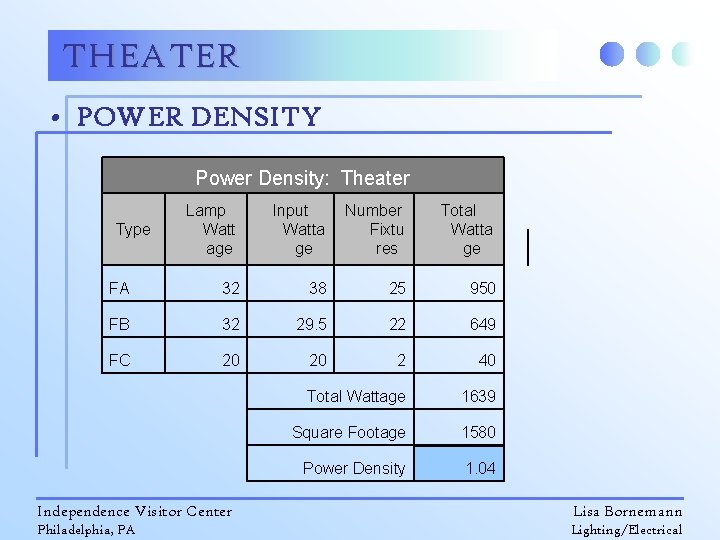 THEATER • POWER DENSITY Power Density: Theater Lamp Watt age Input Watta ge Number