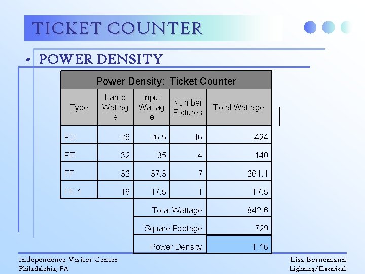TICKET COUNTER • POWER DENSITY Power Density: Ticket Counter Lamp Wattag e Input Wattag