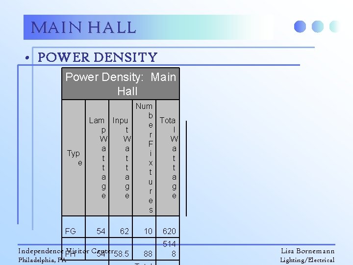 MAIN HALL • POWER DENSITY Power Density: Main Hall Lam Inpu p t W