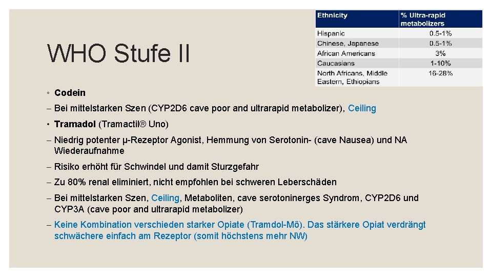 WHO Stufe II ◦ Codein - Bei mittelstarken Szen (CYP 2 D 6 cave