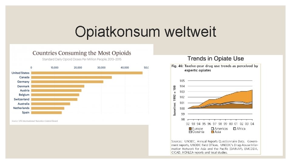 Opiatkonsum weltweit 
