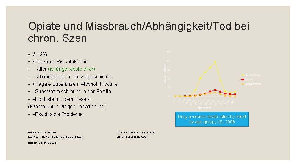 Opiate und Missbrauch/Abhängigkeit/Tod bei chron. Szen ◦ 3 -19% ◦ • Bekannte Risikofaktoren ◦