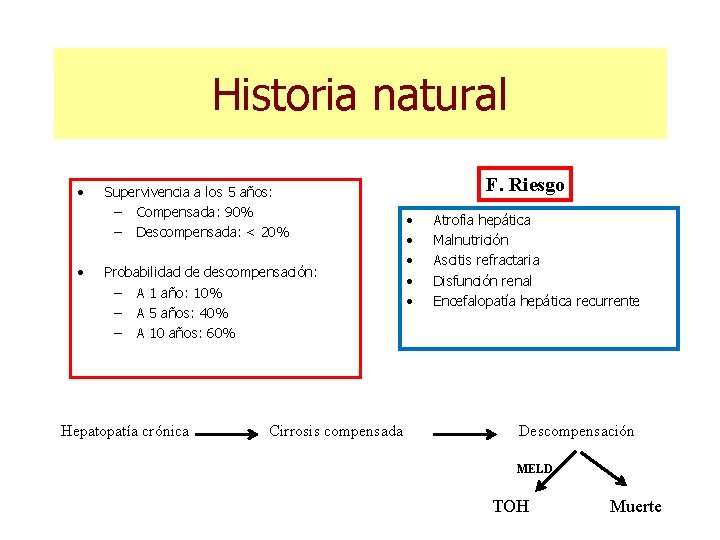 Historia natural • • Supervivencia a los 5 años: – Compensada: 90% – Descompensada: Historia natural • • Supervivencia a los 5 años: – Compensada: 90% – Descompensada: