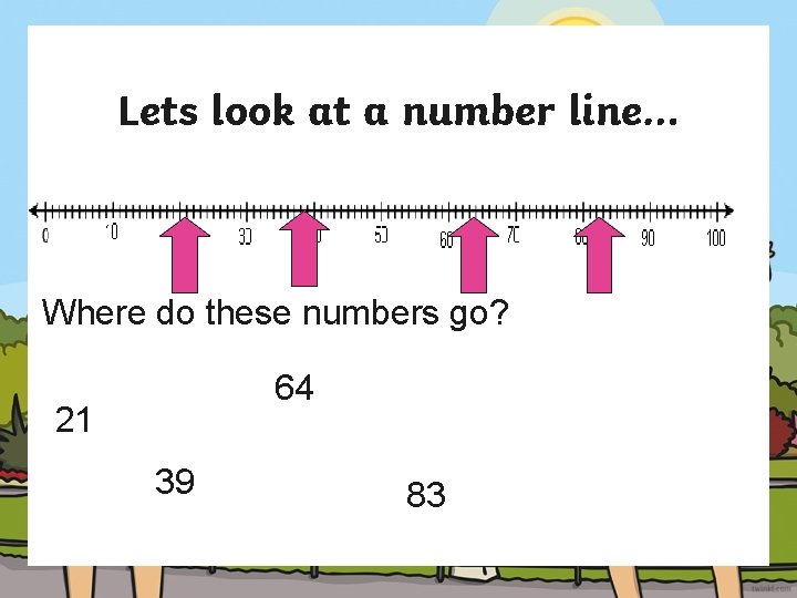 Lets look at a number line… Where do these numbers go? 64 21 39