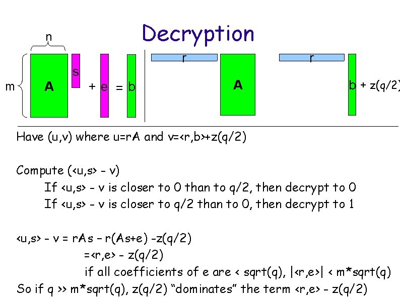 Latticebased Cryptography Lattice Problems Worstcase Averagecase Small Integer