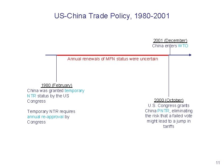 US-China Trade Policy, 1980 -2001 (December) China enters WTO Annual renewals of MFN status