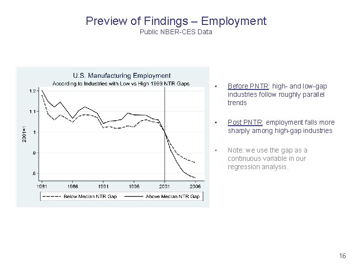 Preview of Findings – Employment Public NBER-CES Data • Before PNTR: high- and low-gap