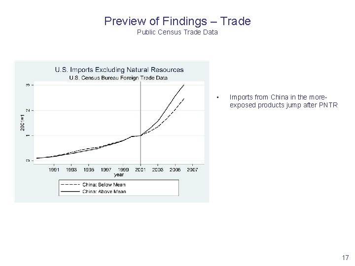 Preview of Findings – Trade Public Census Trade Data • Imports from China in