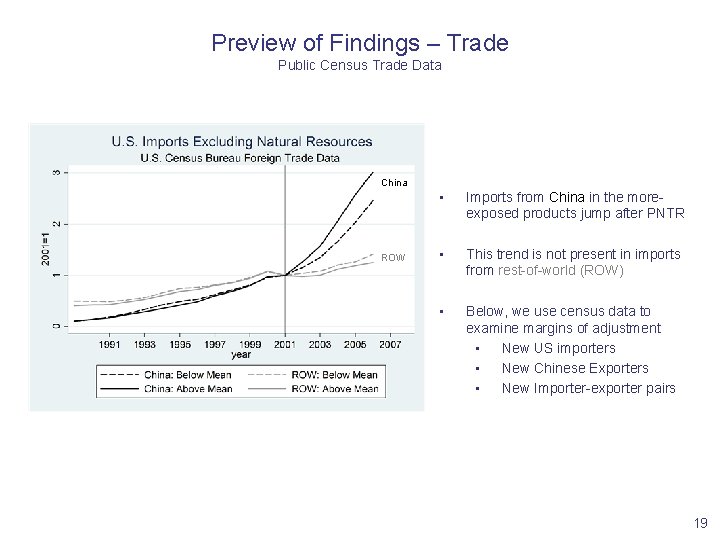 Preview of Findings – Trade Public Census Trade Data China ROW • Imports from