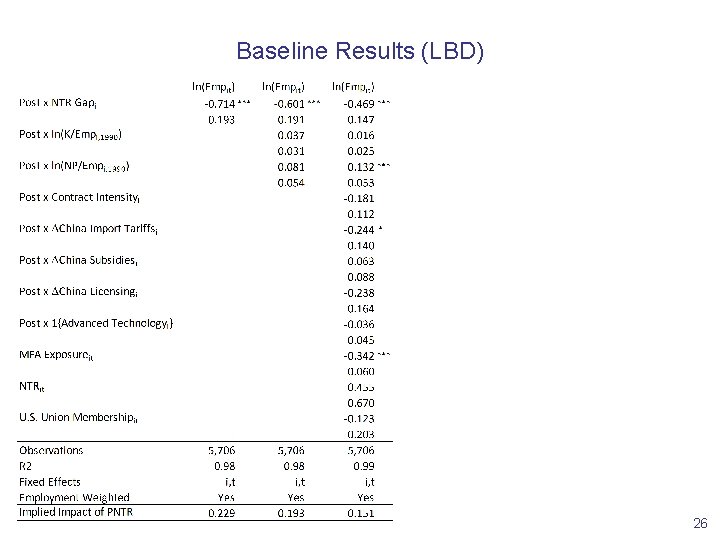 Baseline Results (LBD) 26 