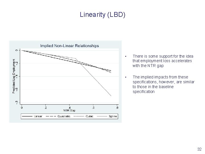 Linearity (LBD) • There is some support for the idea that employment loss accelerates