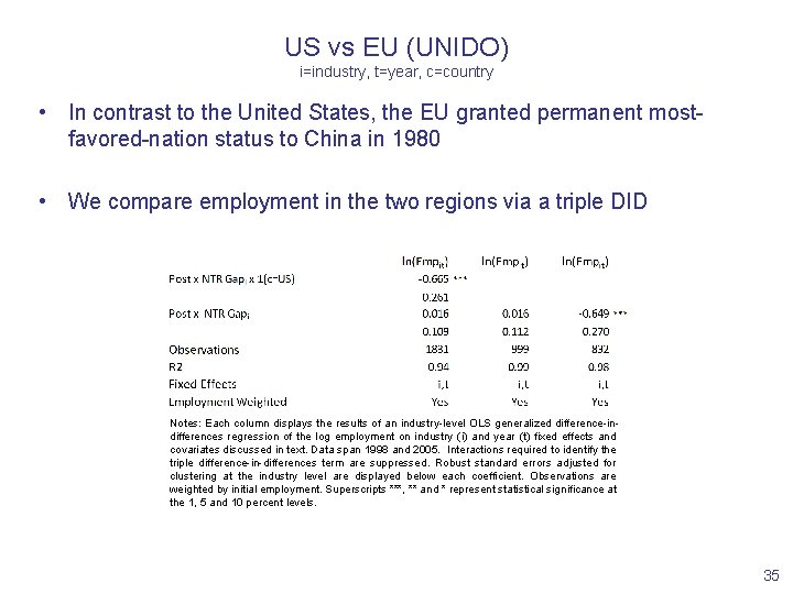 US vs EU (UNIDO) i=industry, t=year, c=country • In contrast to the United States,