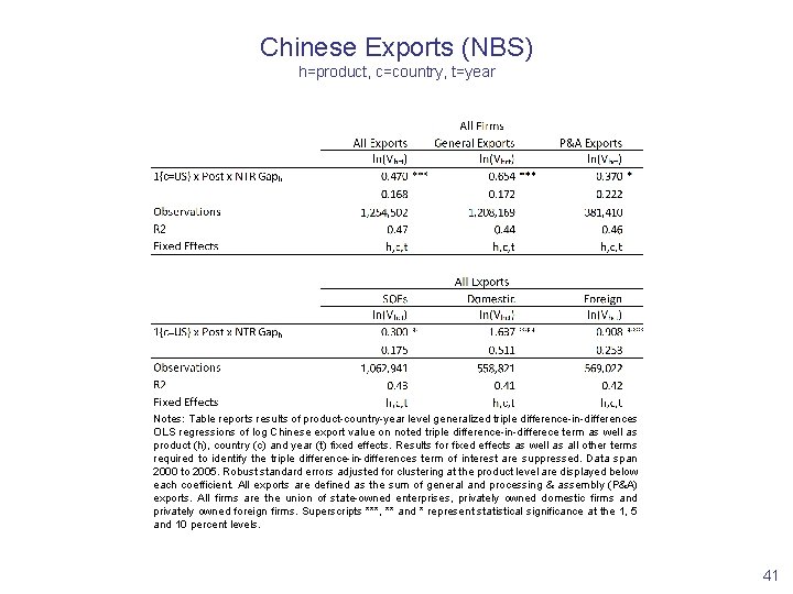 Chinese Exports (NBS) h=product, c=country, t=year Notes: Table reports results of product-country-year level generalized