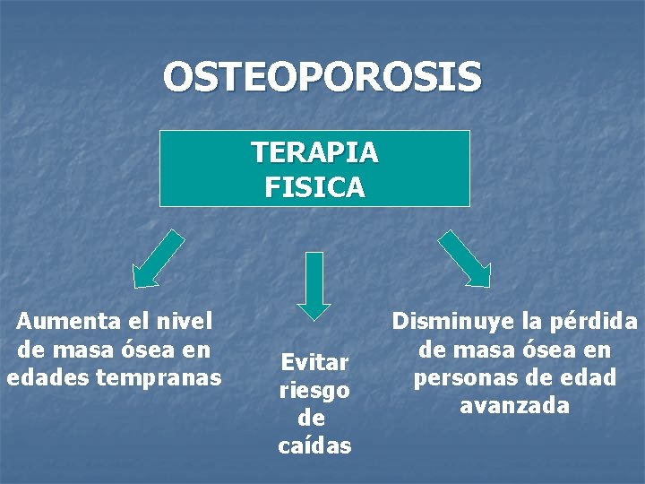 OSTEOPOROSIS TERAPIA FISICA Aumenta el nivel de masa ósea en edades tempranas Evitar riesgo