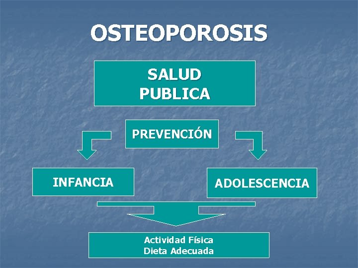 OSTEOPOROSIS SALUD PUBLICA PREVENCIÓN INFANCIA ADOLESCENCIA Actividad Física Dieta Adecuada 