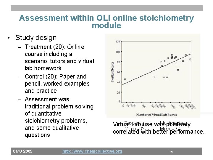 Assessment within OLI online stoichiometry module • Study design – Treatment (20): Online course