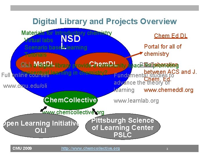 Digital Library and Projects Overview Materials for Introductory chemistry Virtual labs Scenario based learning