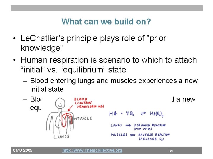 What can we build on? • Le. Chatlier’s principle plays role of “prior knowledge”