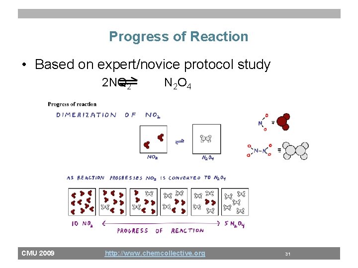 Progress of Reaction • Based on expert/novice protocol study 2 NO 2 CMU 2009