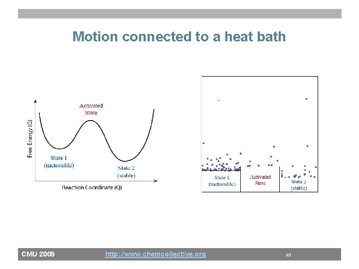 Motion connected to a heat bath CMU 2009 http: //www. chemcollective. org 43 
