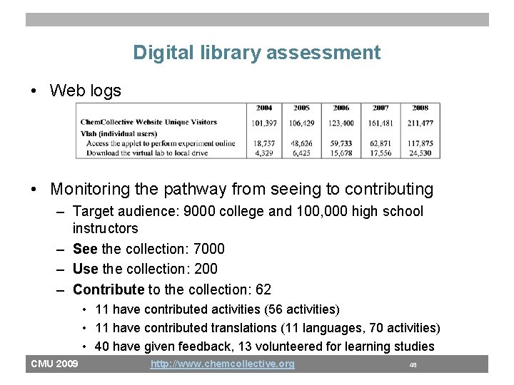 Digital library assessment • Web logs • Monitoring the pathway from seeing to contributing