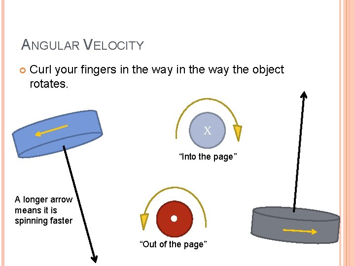 ANGULAR VELOCITY Curl your fingers in the way the object rotates. X “Into the