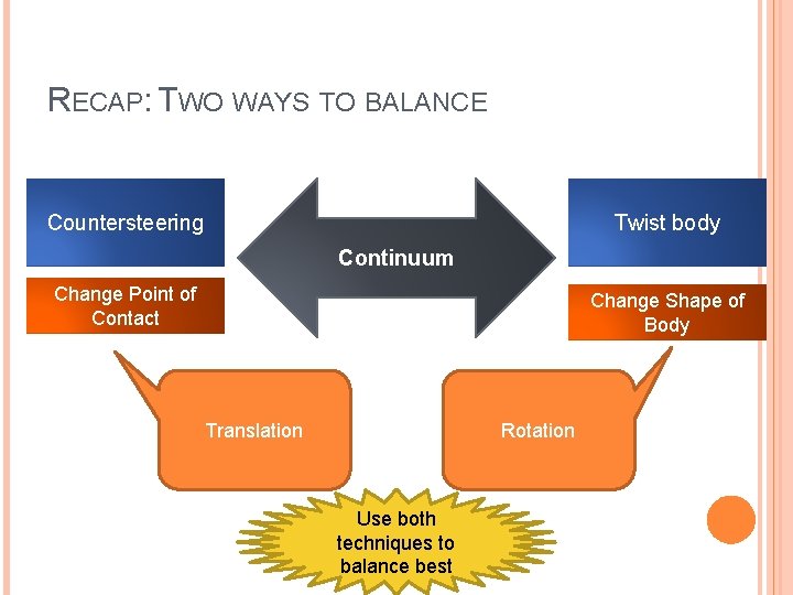 RECAP: TWO WAYS TO BALANCE Countersteering Twist body Continuum Change Point of Contact Change