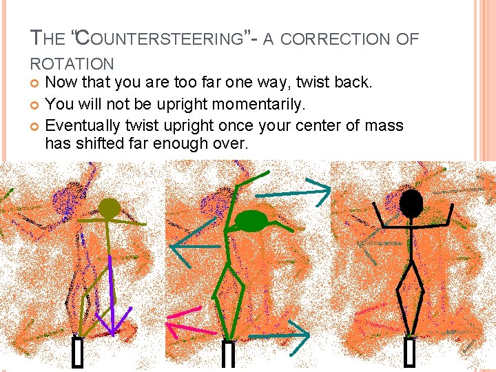 THE “COUNTERSTEERING”- A CORRECTION OF ROTATION Now that you are too far one way,