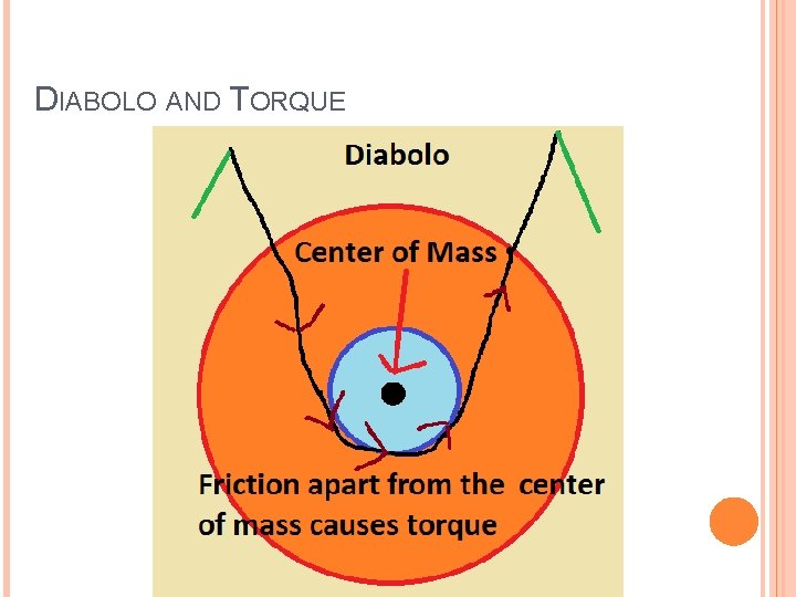 DIABOLO AND TORQUE 6 