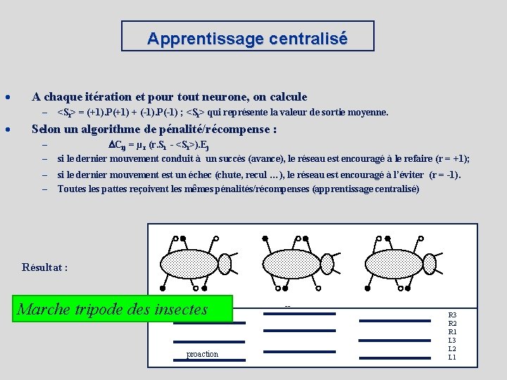 Apprentissage centralisé · A chaque itération et pour tout neurone, on calcule – ·