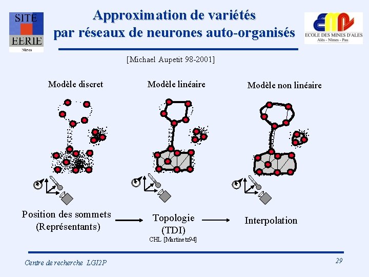 Approximation de variétés par réseaux de neurones auto-organisés [Michael Aupetit 98 -2001] Modèle discret