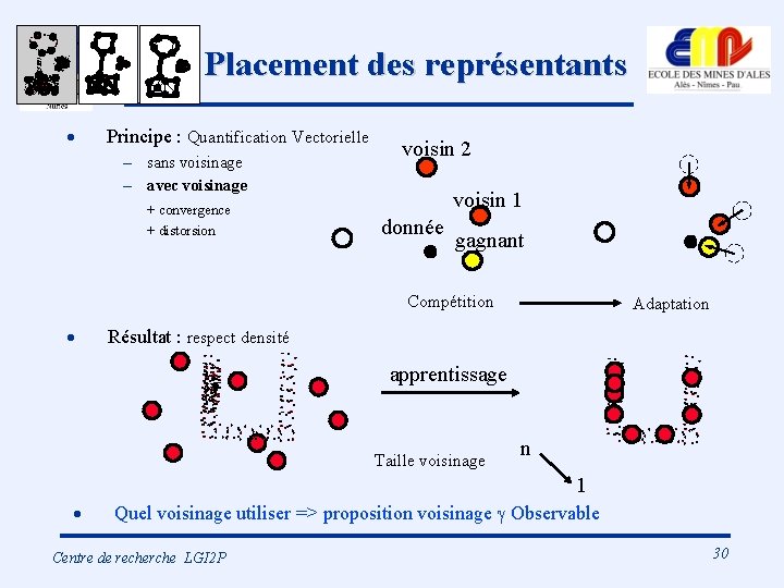 Placement des représentants · Principe : Quantification Vectorielle – sans voisinage – avec voisinage